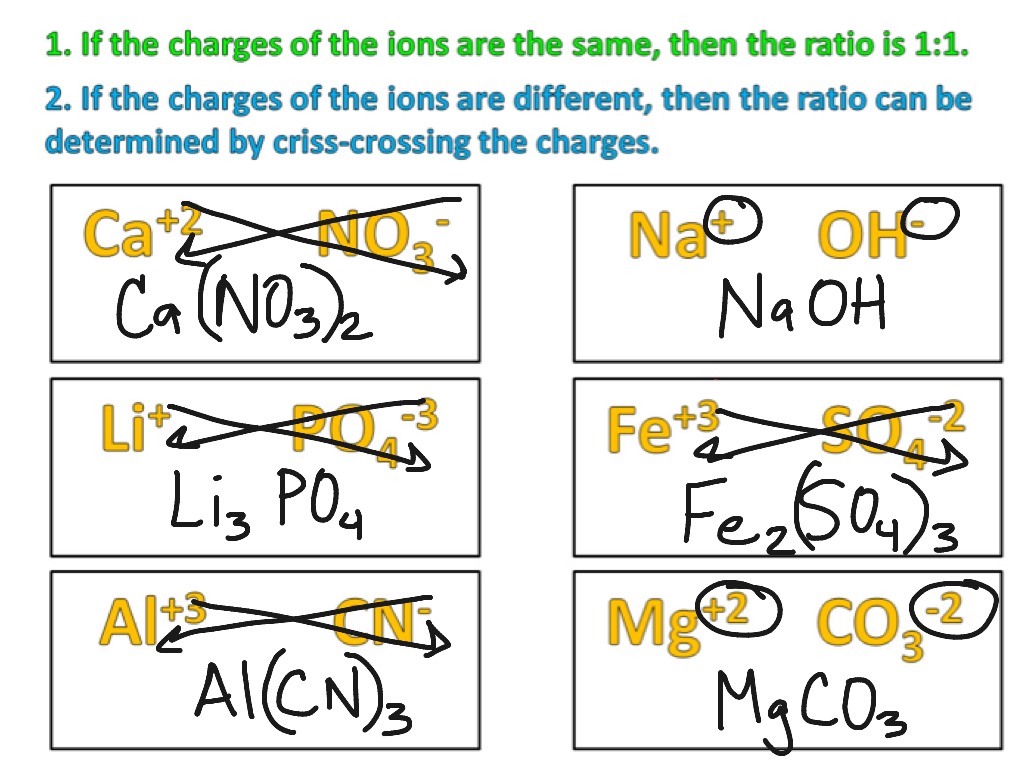 How do you write the formula for zinc acetate? Socratic